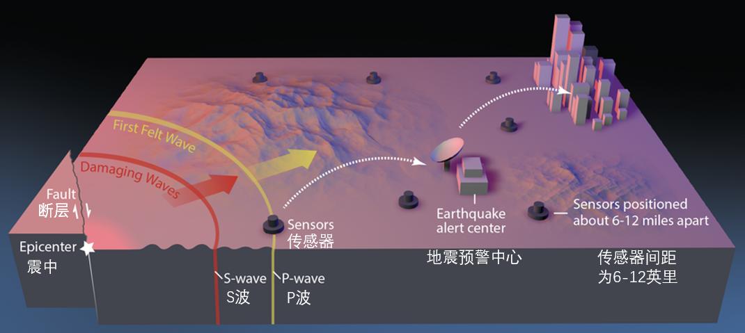 地震频发是怎么回事,四川地震频发的原因