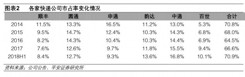 又一快递宣布停运,又一快递公司轰然倒下