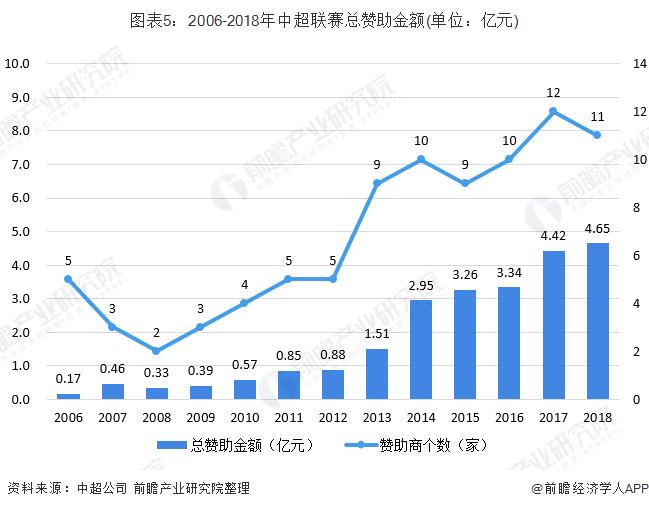 中国足球发展现状和前景,中国足球发展现状分析
