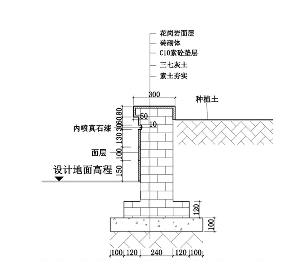 庭院造价明细表,庭院景观预算造价怎么算