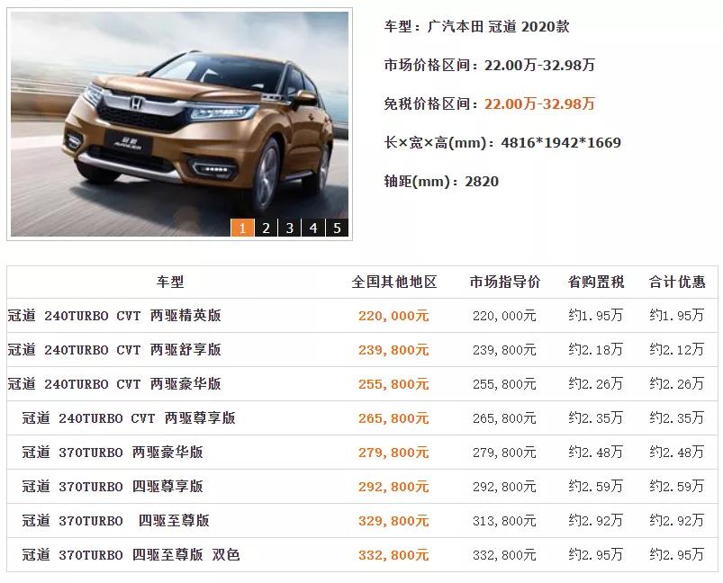 这样买车最高竟然能省20多万？免税车政策你必须来了解一下
