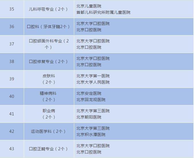 北京医院排名2020完整版,北京医院最全名单