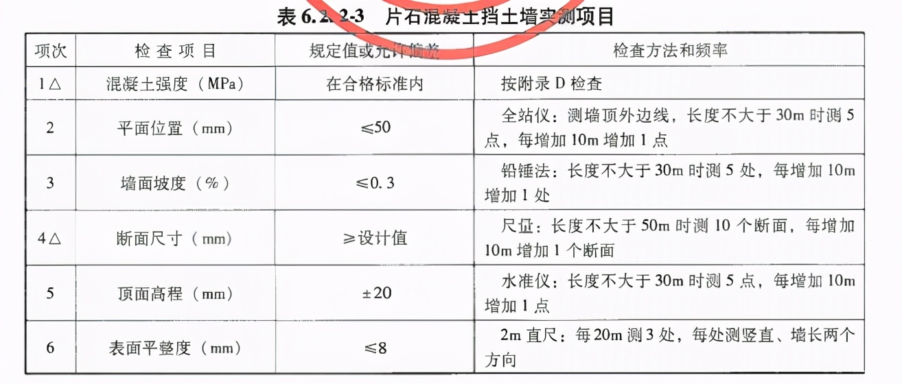 高边坡路基工程施工,高边坡专项施工方案由谁编制