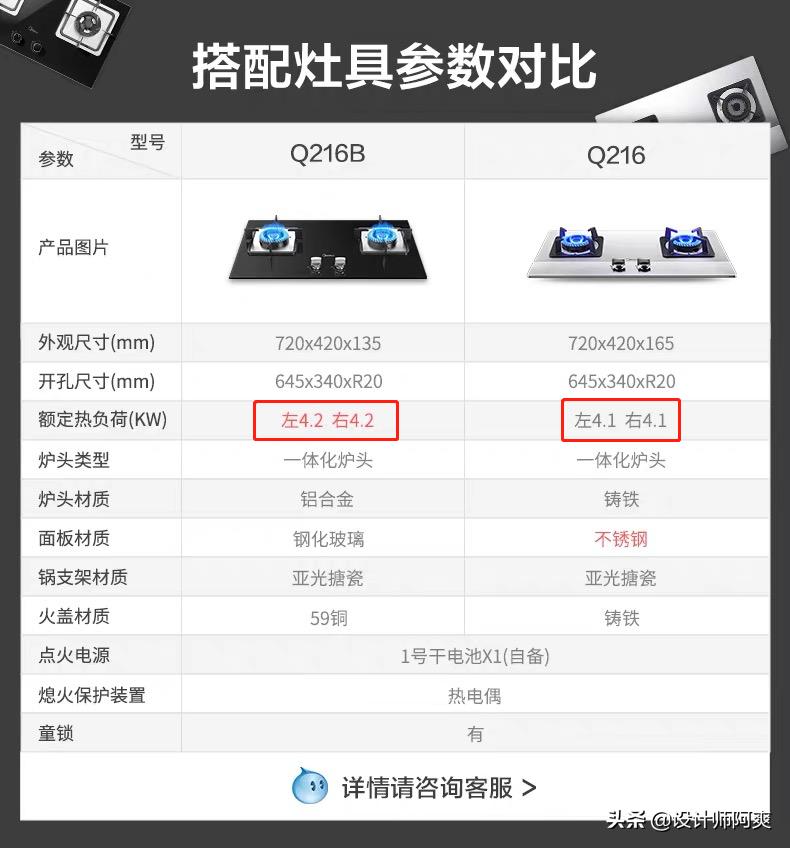 厨房用燃气灶应该如何选,燃气灶怎么选择才是最好的