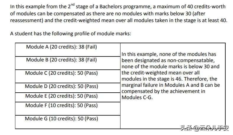 英国大学挂科被退学了怎么办,英国留学挂科可以重修吗