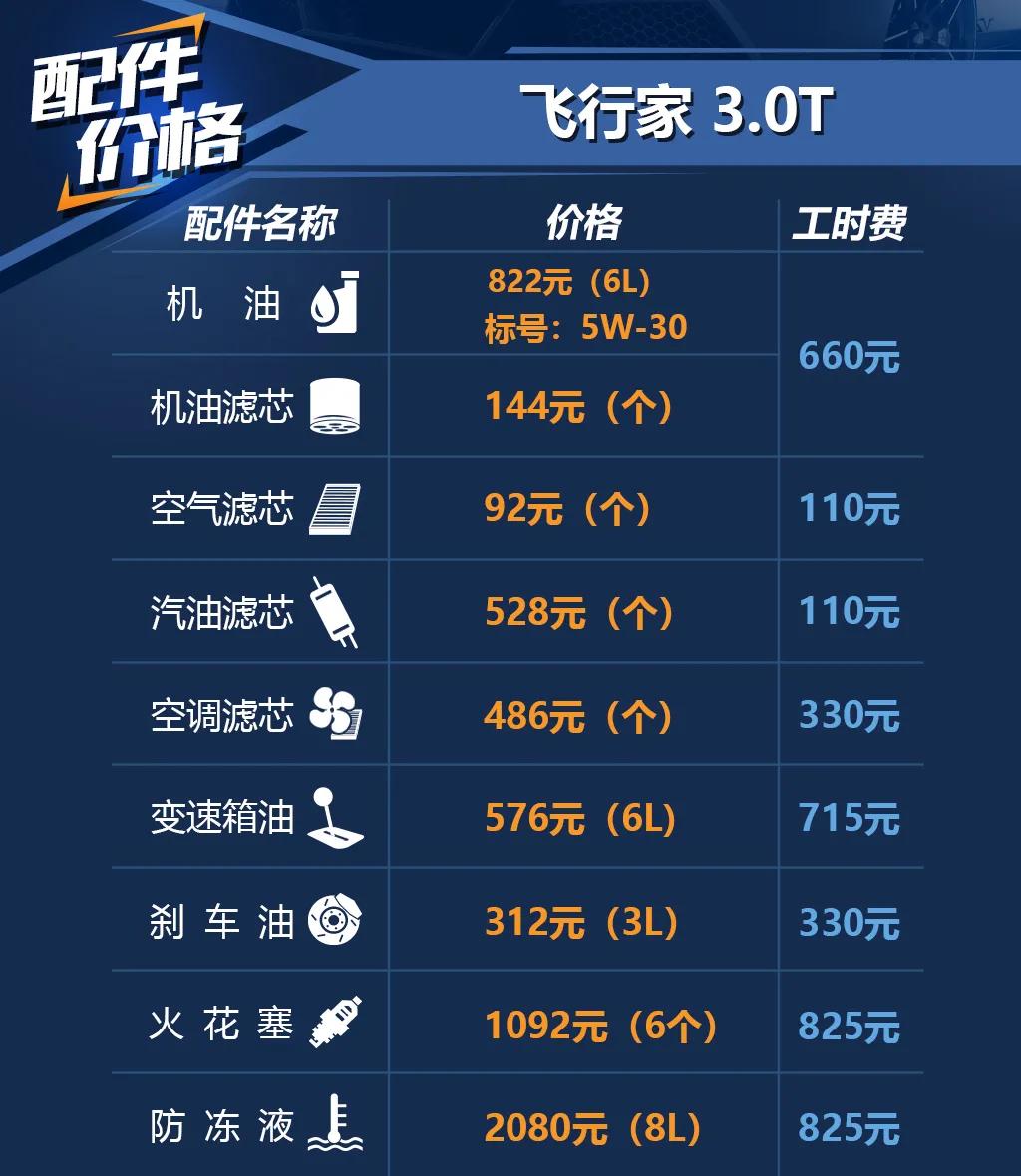 林肯飞行家3.0tv6尊享版原装进口,林肯飞行家5座suv全系介绍