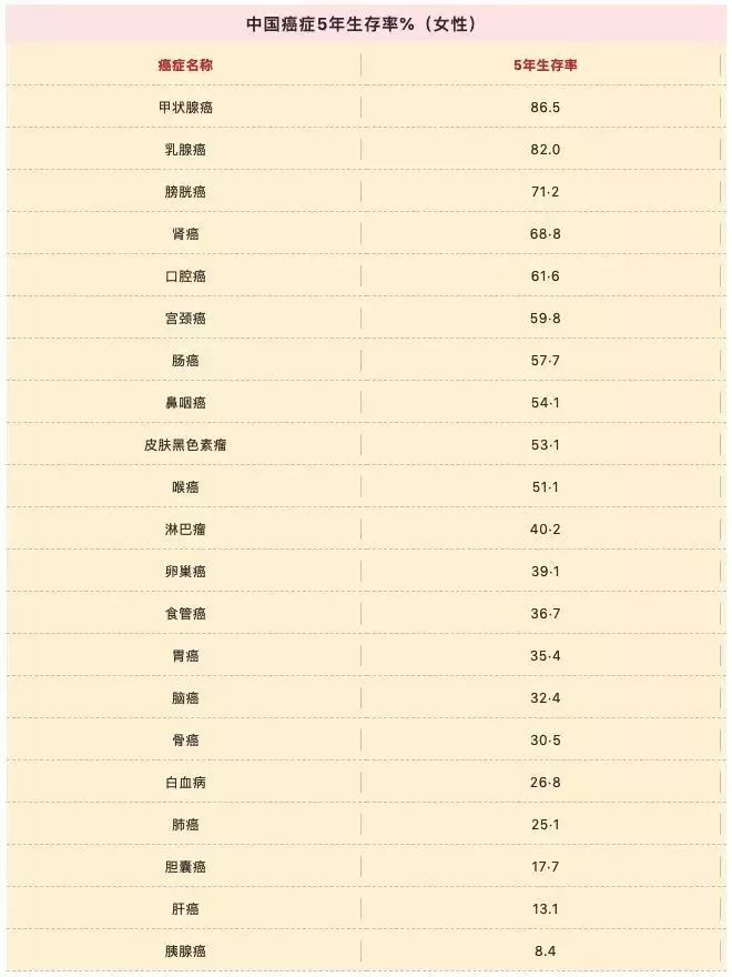 癌症不等于死刑！权威肿瘤医生的8条抗癌建议值得收藏