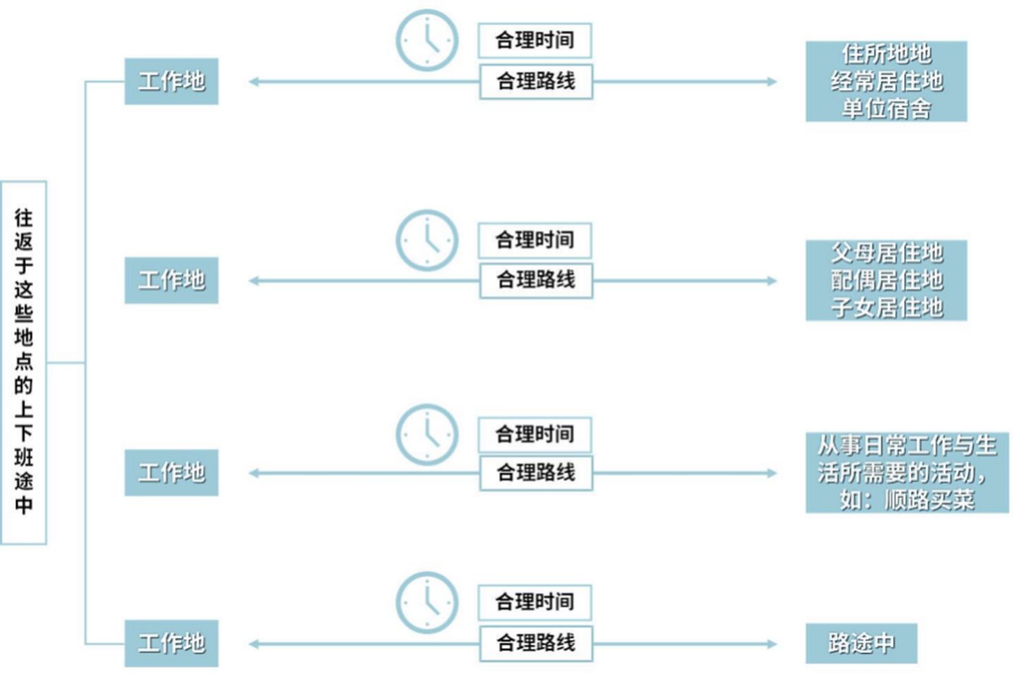 2021大福利：全网超全社保终极科普，读完不用再问人（上）