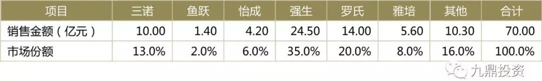家用医疗器械行业现状及发展趋势,医疗器械软件研究报告