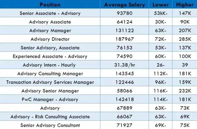 做审计的工资高吗,做审计进投行难吗
