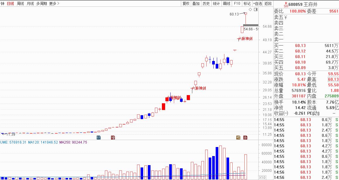 中国免税龙头王府井,谁是第二个免税商王府井