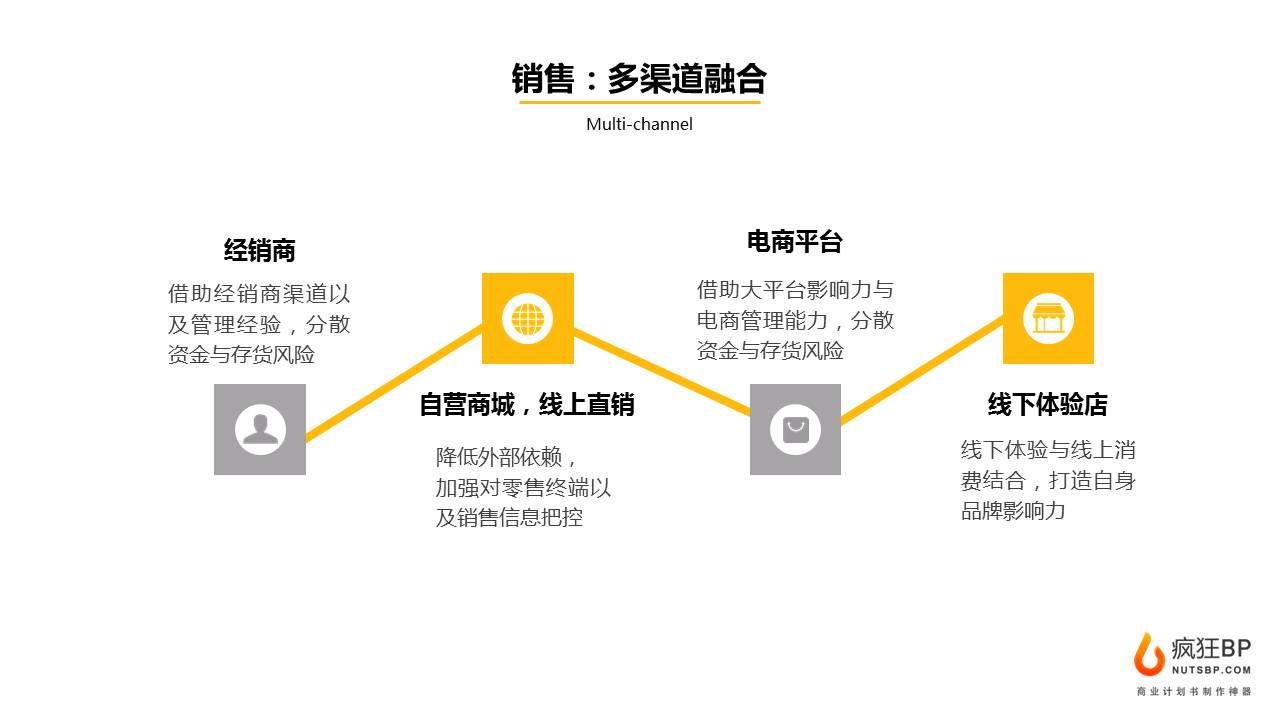 千亿家电市场，还有哪些创业机会？|BP范文