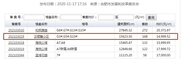 合肥蜀山区运河新城小庙,合肥运河小庙未来发展