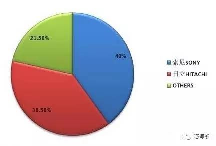 日本元器件深度分析,日本顶级电子元器件