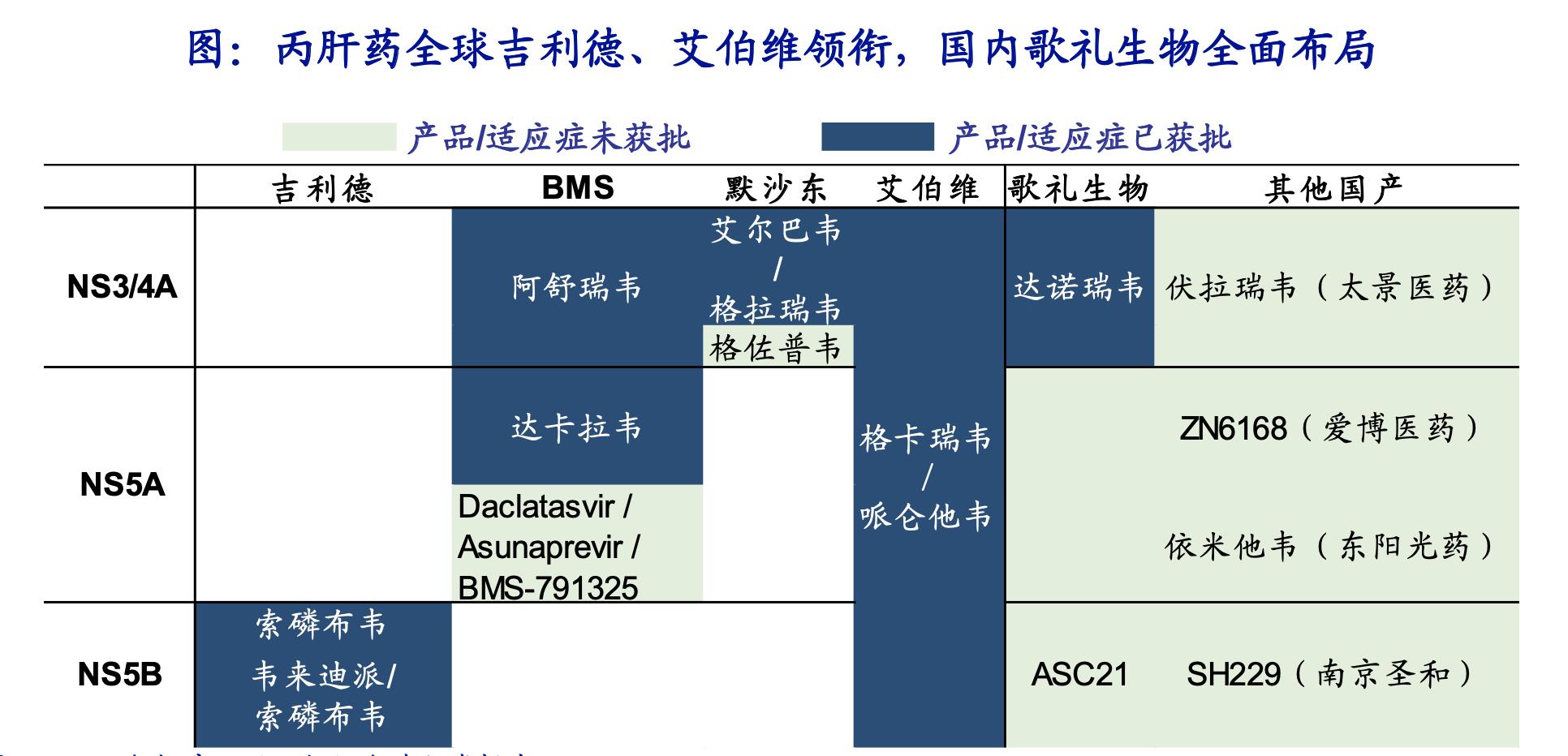 创新药行业深度研究,中国创新药行业前景