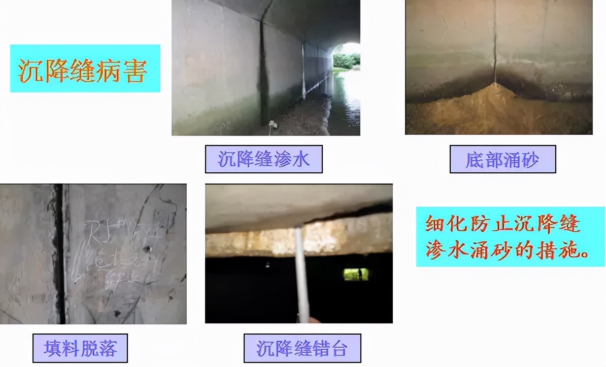 涵洞设计图包括哪些部分,框架涵洞设计图怎么看