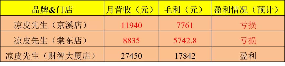 四川凉皮一年卖10亿,陕西卖凉皮一年赚百万