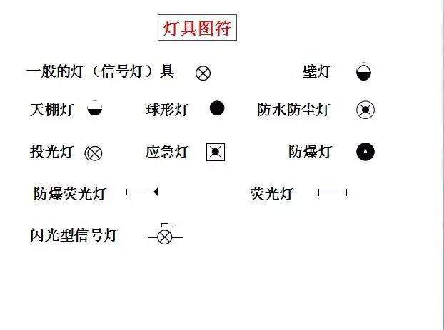 零基础学电气视频教程,零基础电工如何学习电气识图
