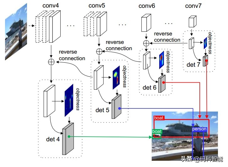 计算机视觉技术目标检测与追踪,计算机视觉特征检测及应用论文
