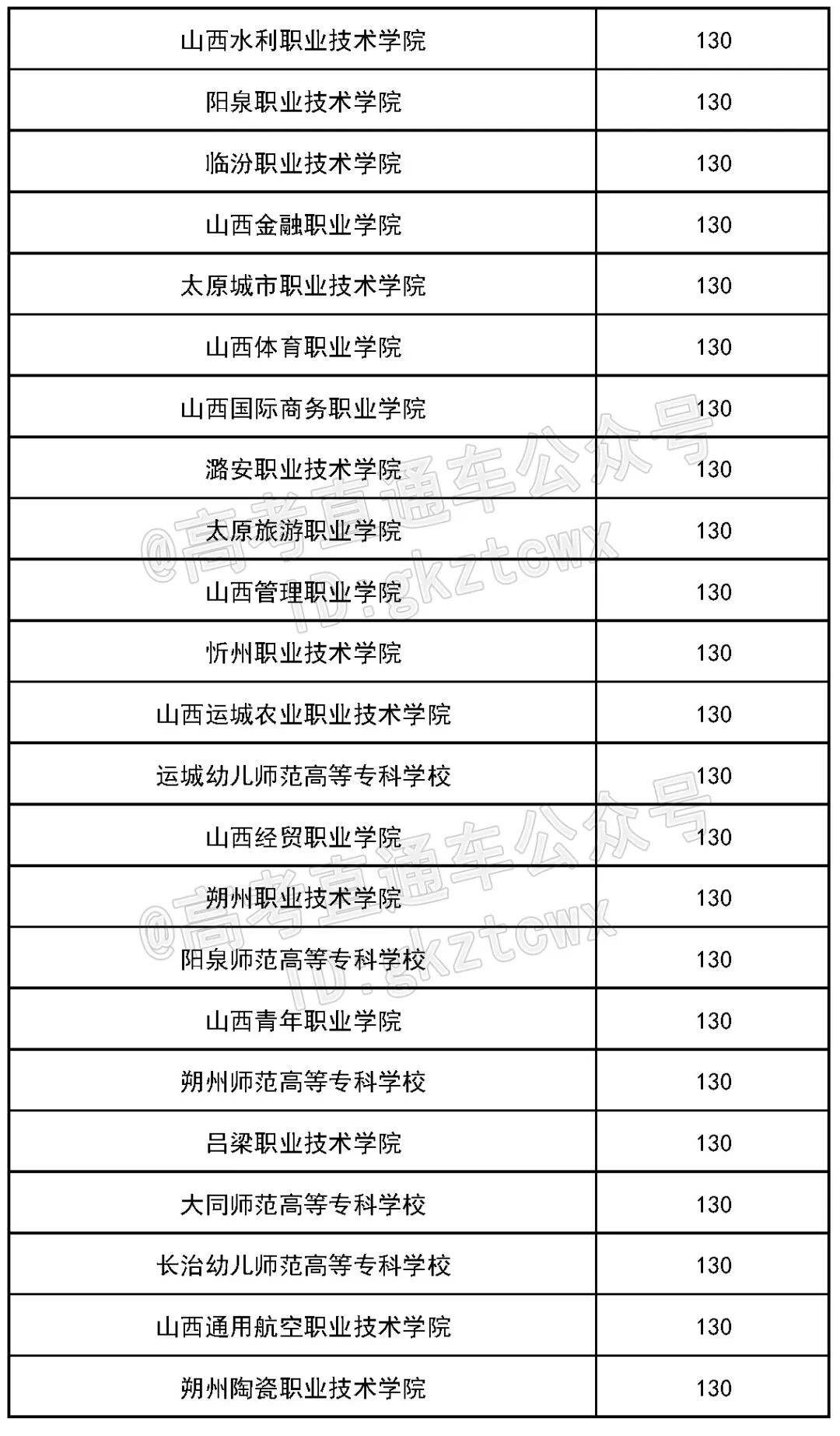 各院校2019最低录取分数线,2019全国院校最低投档分数线