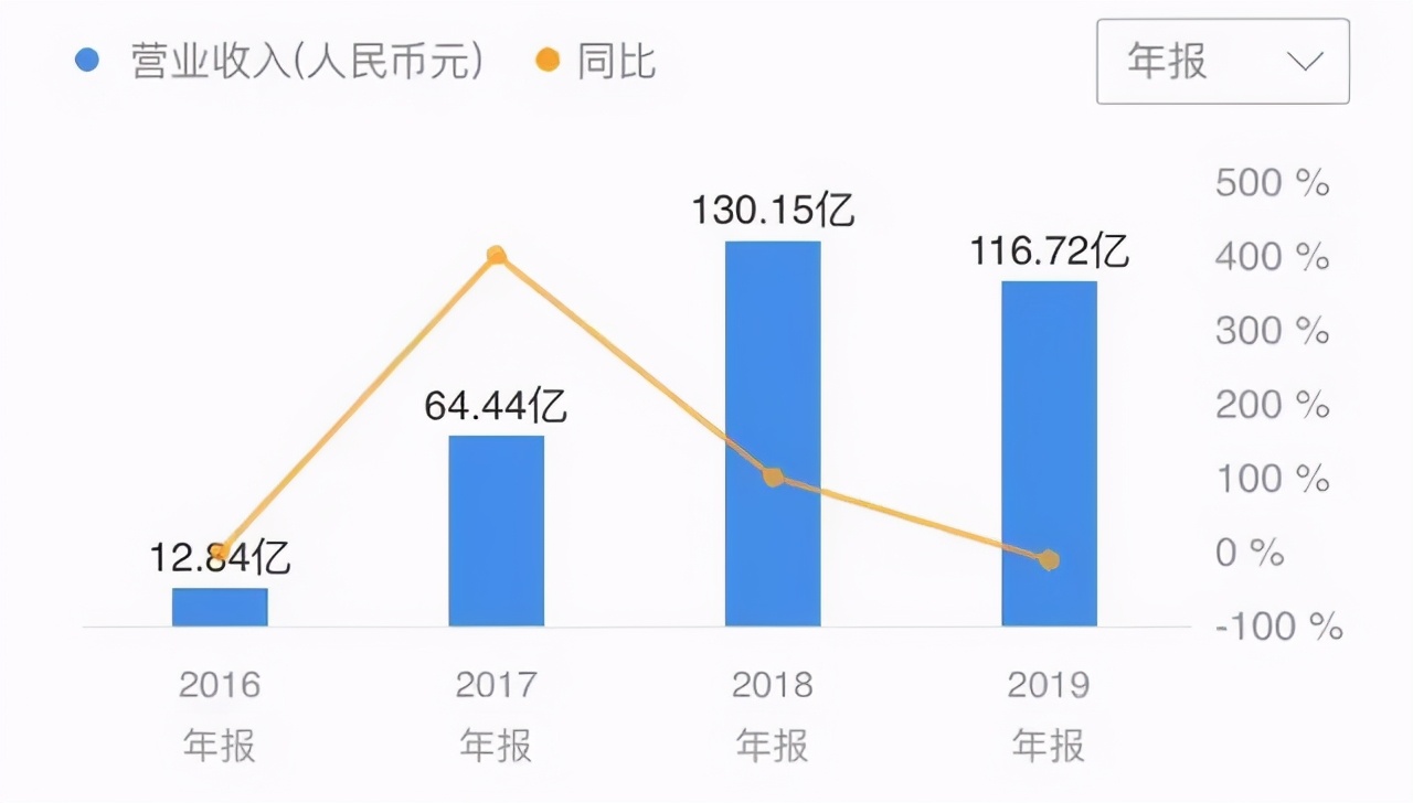 朋友圈推销不如帮忙砍一刀！云集为何节节败退？