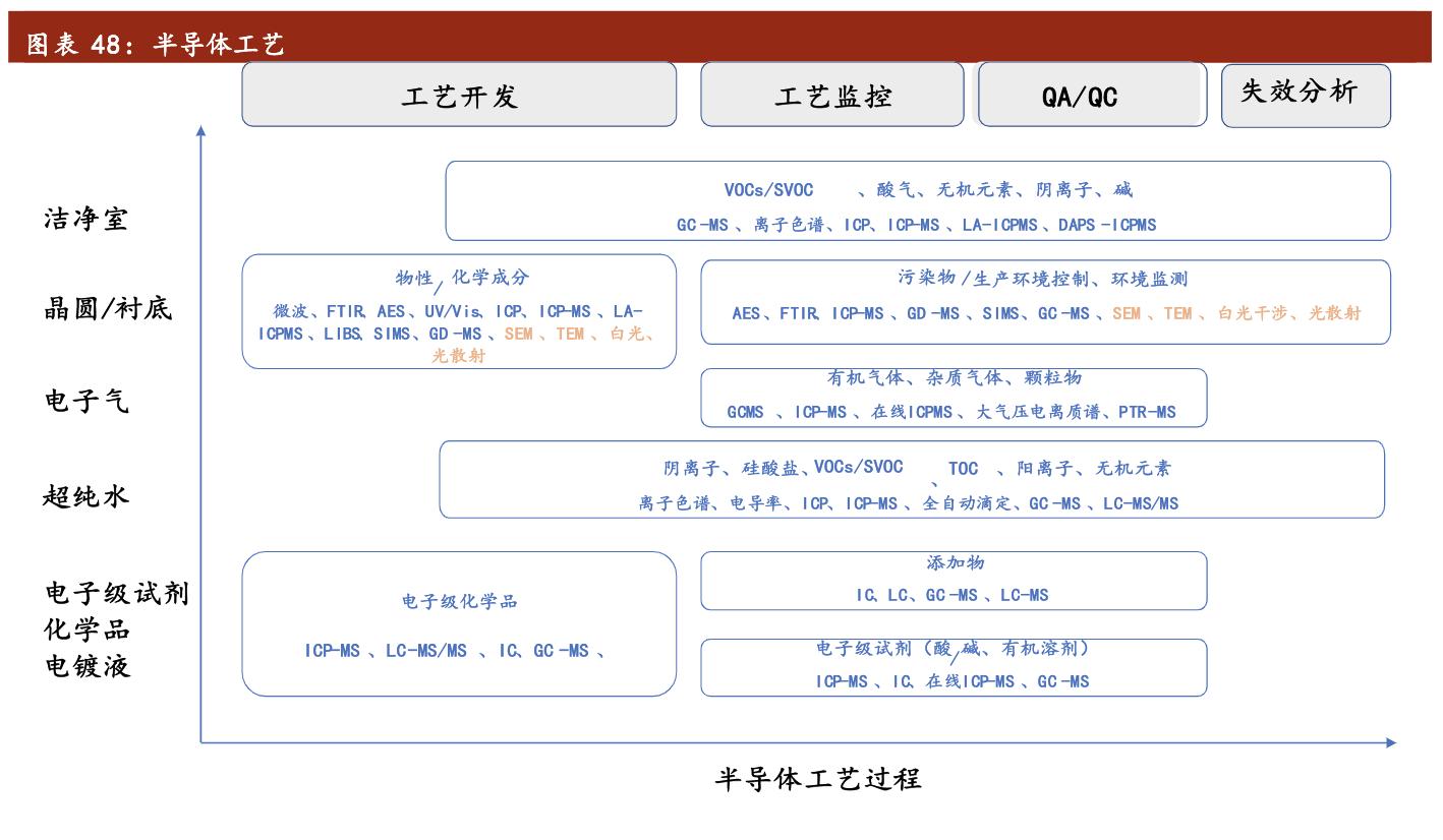 聚光科技深度分析,聚光科技半导体设备