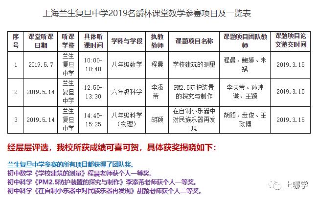 上海复旦学校有哪些,上海复旦学校排名