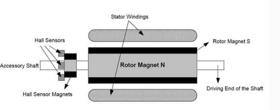 一文读懂步进电机,一文读懂电路