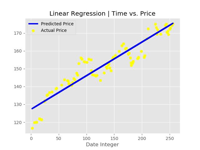 python股票算法分析,预测股票价格计算公式