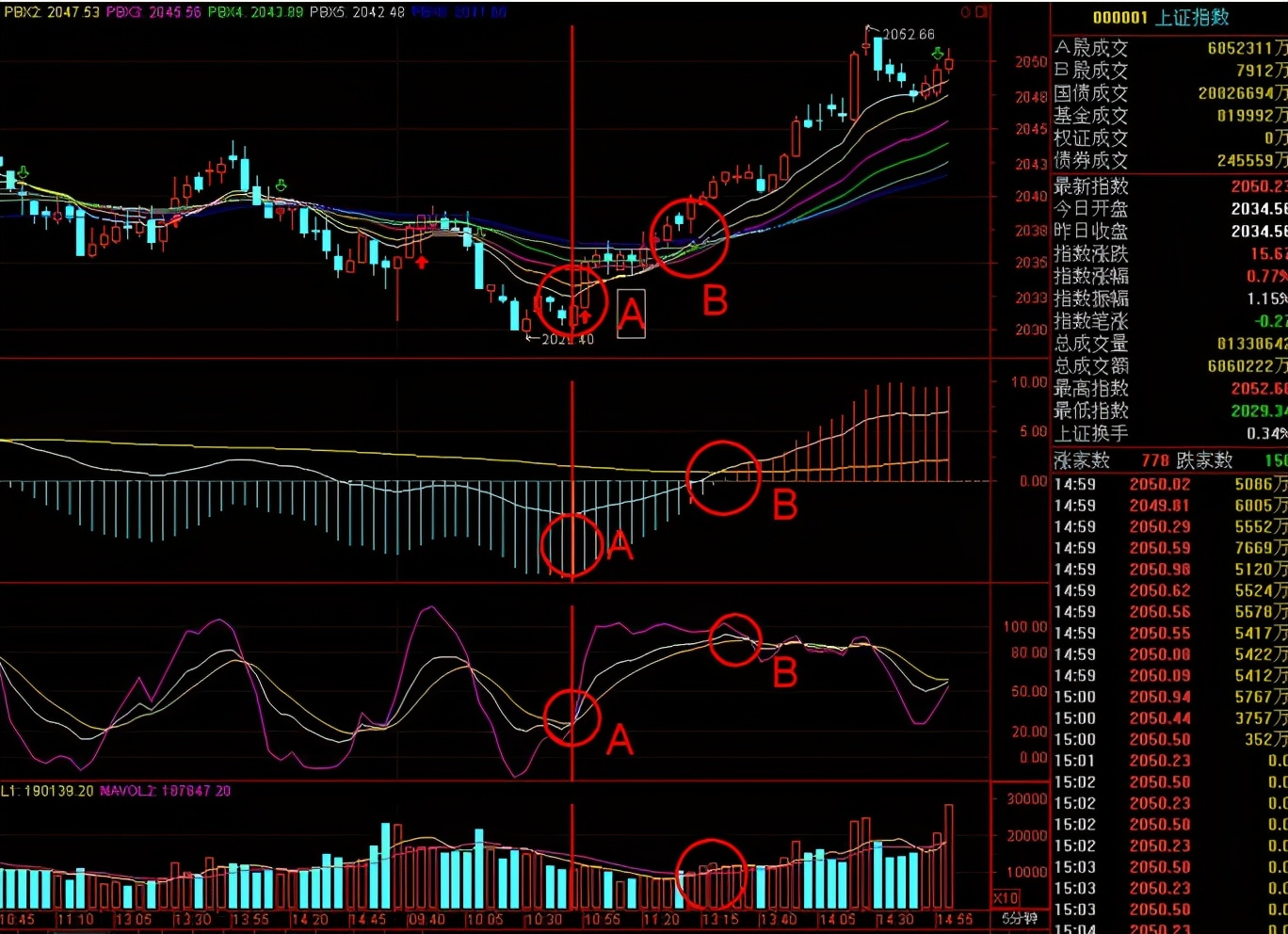 skdj和kdj指标高级使用技巧,kdj和mac指标