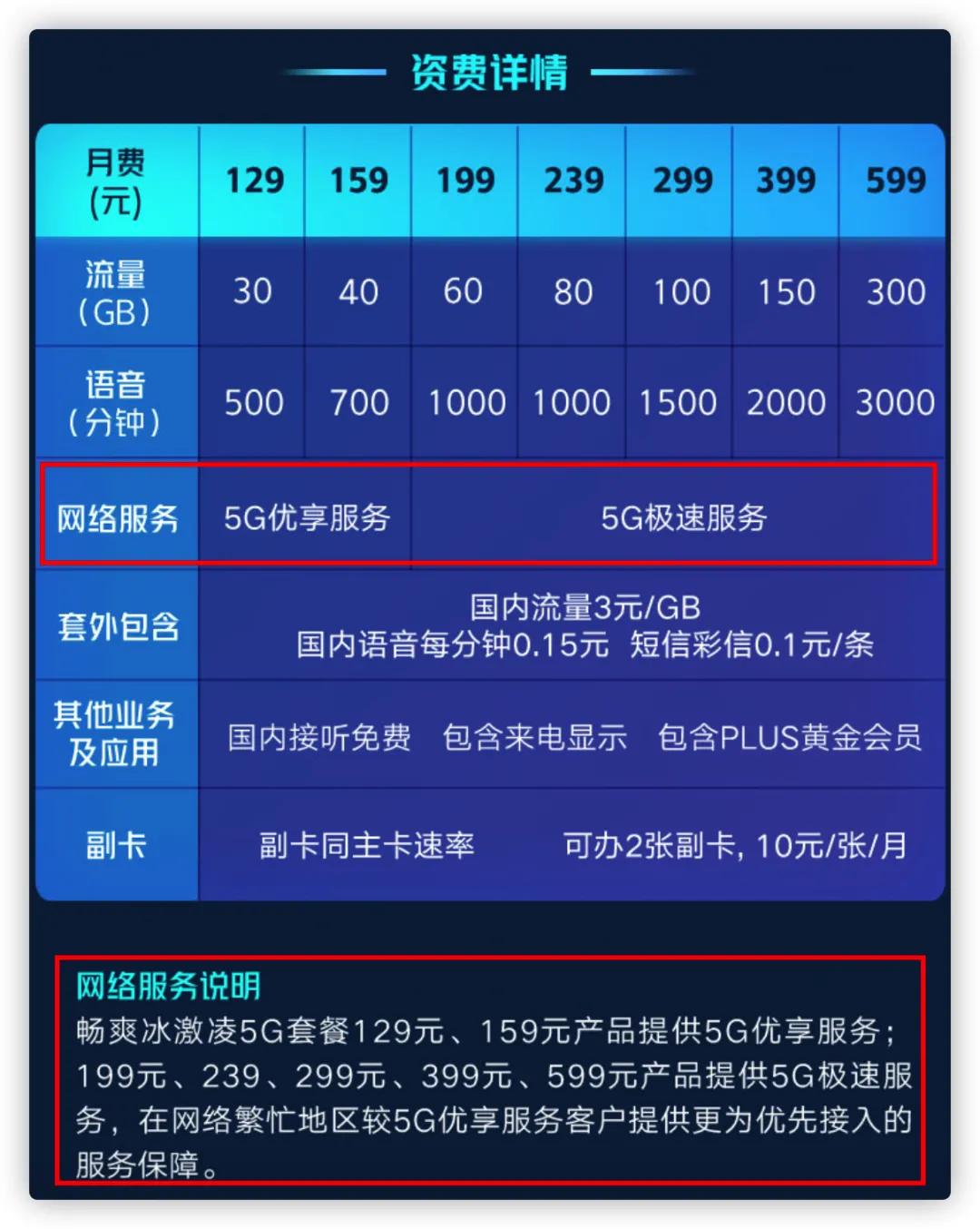 4g套餐会升为5g吗,4g套餐没有了5g套餐又太贵