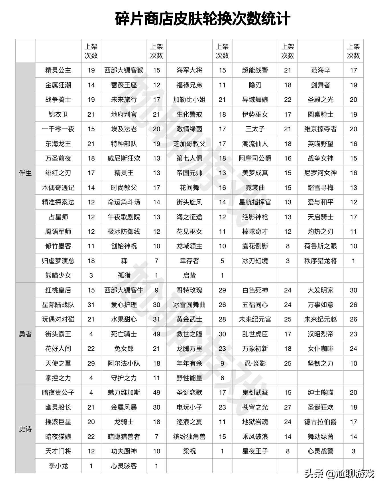神秘商店七折韩信街霸价格 (s21赛季韩信街霸会上线皮肤商城吗)