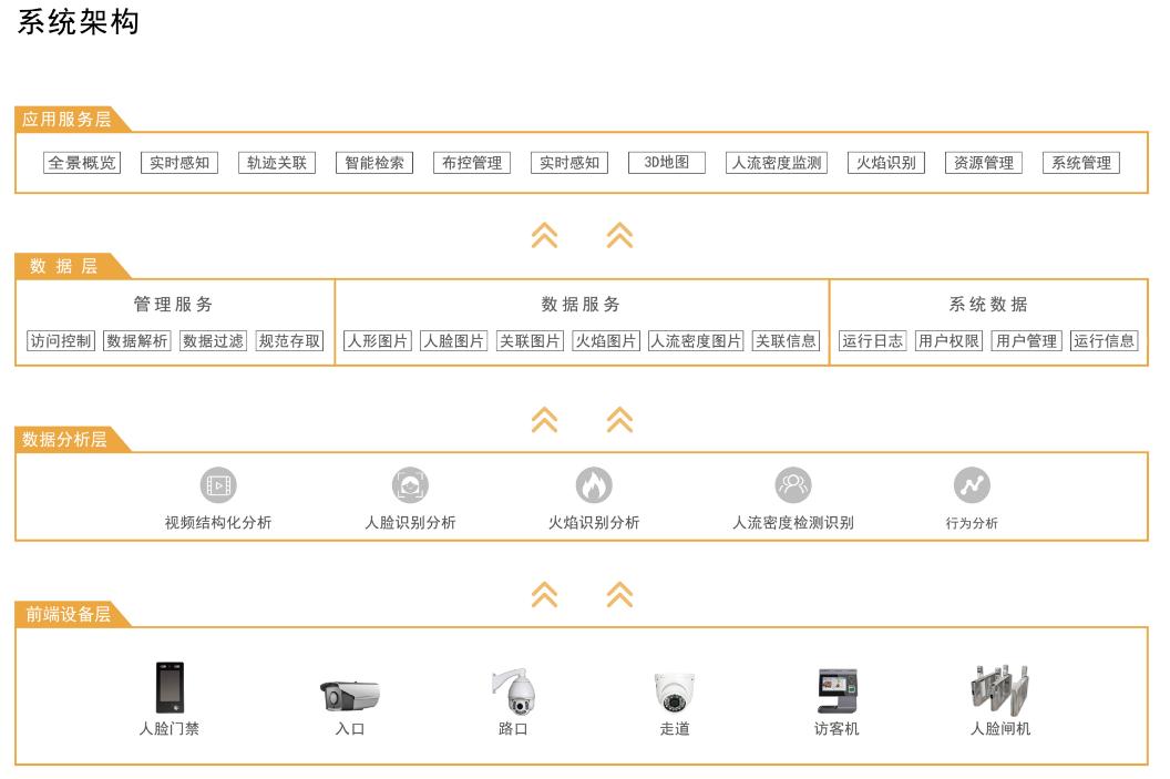 深云智汇科技,深云智汇科技有限公司