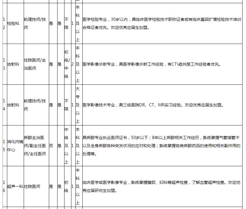 湖南旺旺医院招聘官网,长沙旺旺医院招聘