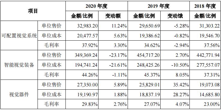 外观机器视觉检测设备公司,机器视觉检测设备