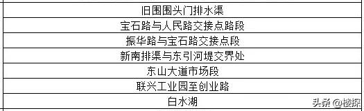 东莞遇暴雨哪里停车最安全,广东暴雨如何防止车被淹