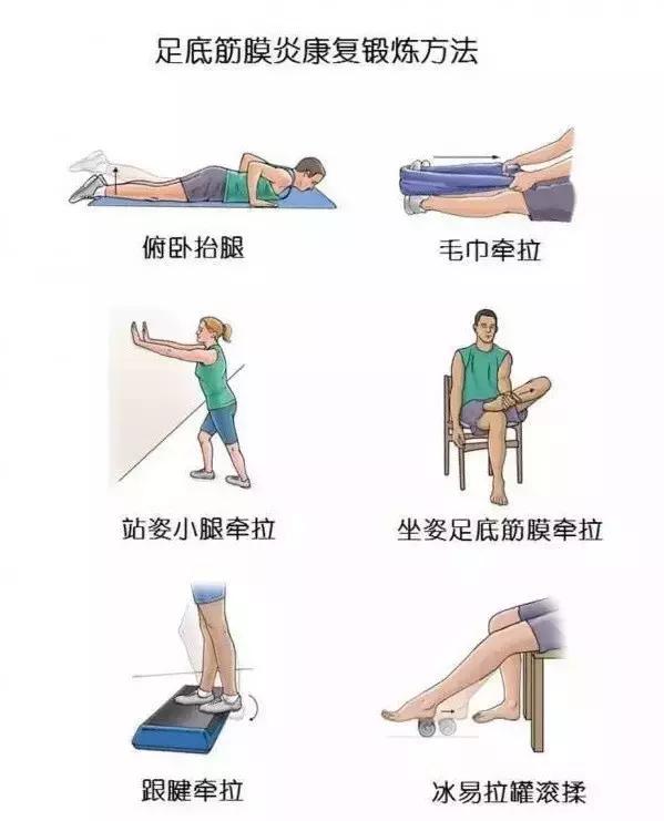 跖筋膜炎和足跟脂肪垫炎,足底筋膜炎怎么缓解疼痛