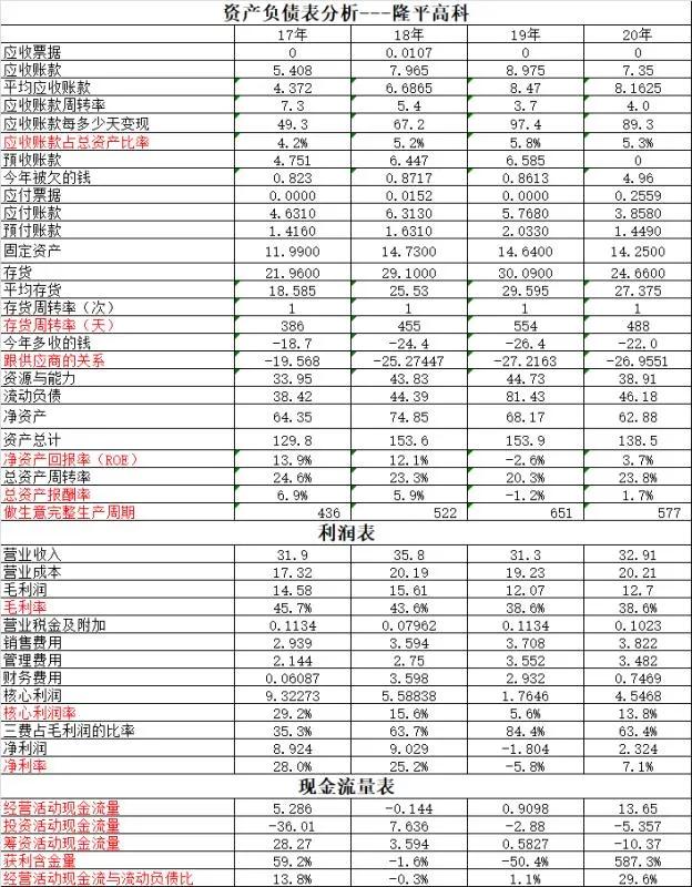 大北农和新希望,大北农和丰度高科