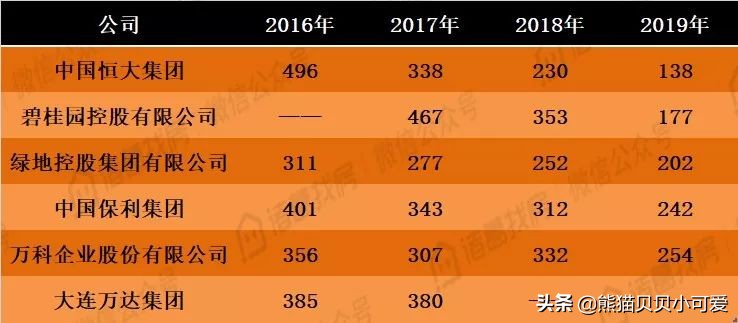 「观点」中国房地产行业，未来之路在何方？（NO.164）