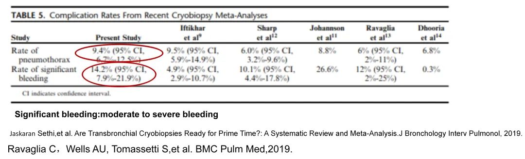 经皮肺穿刺活检术过程,经支气管冷冻肺活检