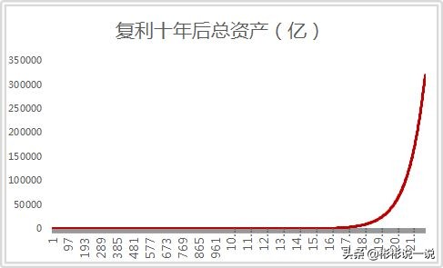 如何在股市一天赚20%,股市上每天挣1%到底难不难