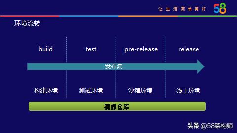 58云平台,58集团有哪些布局