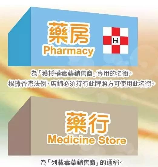 警方查获假冒伪劣产品,香港查获大量假药