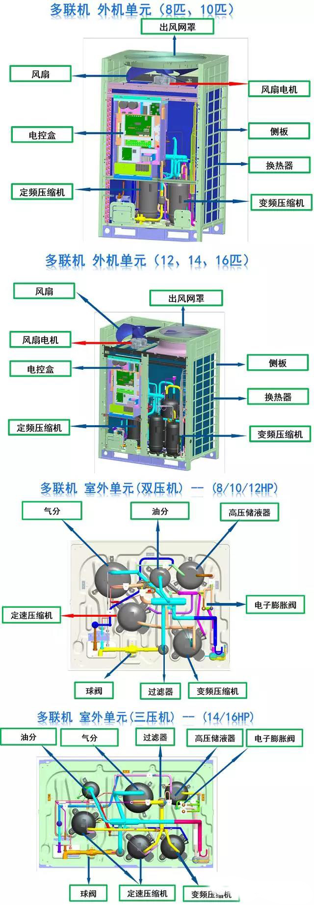 东芝多联机空调面板使用说明图解,多联机空调安装接线全过程