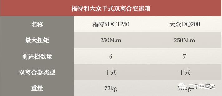 央视曝汽车生锈,央视曝光福特车