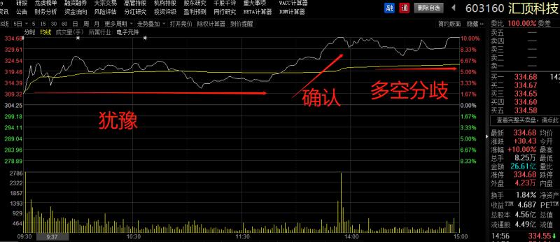 新三板做市指数,新三板做市涨跌幅