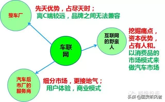 智能汽车全产业链分析,汽车电子产品发展趋势