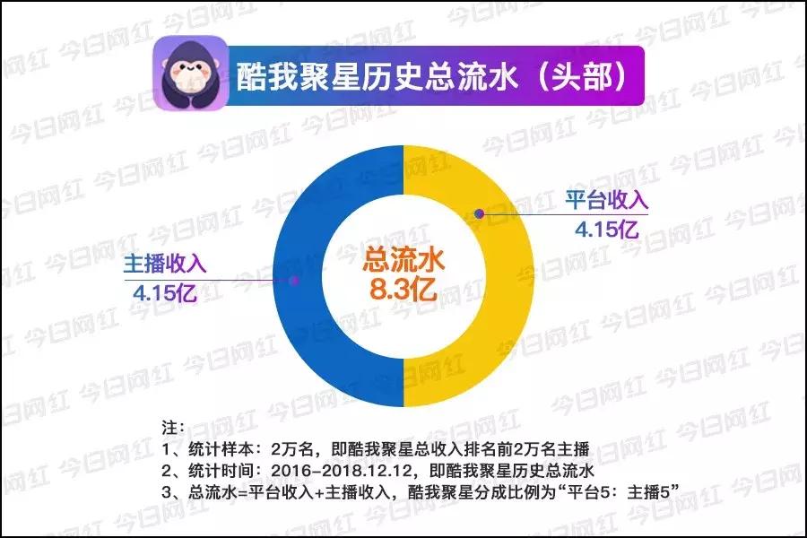 数据｜腾讯音乐赚钱真相：你以为它做音乐的，实际它是家直播公司