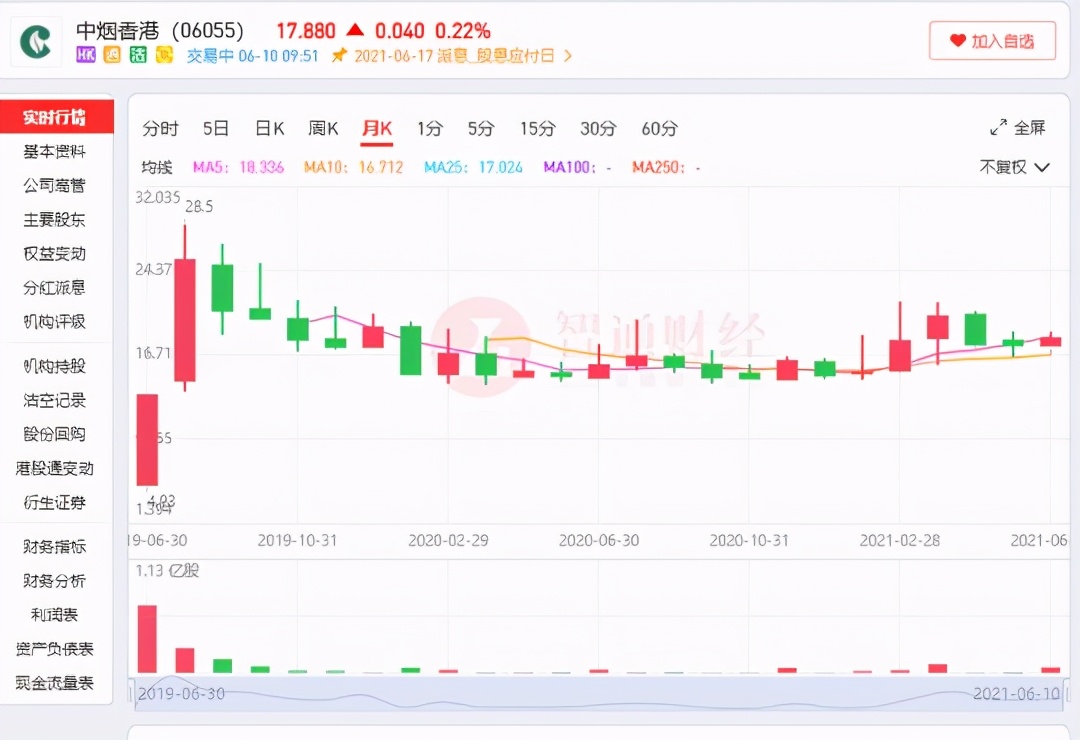 中烟香港发布年度业绩,中烟香港未来业绩预测