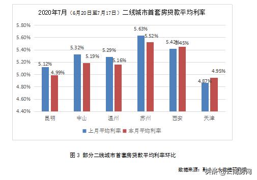 本周知道：昭宗小村、红森建材市场要拆吗？今年房贷利率是多少？